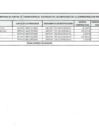 Vista preliminar de documento Penalidades aplicadas al IV TRIMESTRE 2019