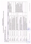 Vista preliminar de documento EVALUACIÓN ANUAL DE LA IMPLEMENTACIÓN DEL SCI 2021.pdf