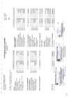 Vista preliminar de documento Estados Financieros y presupuestarios de la Sede Central y del Pliego Gobierno Regional del Callao correspondiente al I Trimestre 2019 - Sede 1028