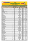 Vista preliminar de documento Reporte de Ingreso y Precios en el Mercado MAYORISTA DE FRUTAS Nº2 - 26/08/22