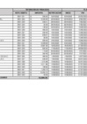 Vista preliminar de documento 8. PENALIDADES Y GARANTÍAS - II TRIMESTRE 2022