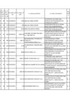 Vista preliminar de documento 06. RELACION DE PROVEEDORES,CALIDAD DE BIENES Y SERVICIOS - II TRIMESTRE 2022.pdf