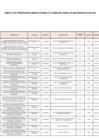 Vista preliminar de documento ANEXO N°006- APROBACIÓN DE MODIFICACIONES AL CUADRO MULTIANUAL DE NECESIDADES Nº 087-2022