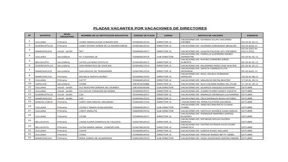 Comunicado 282-2