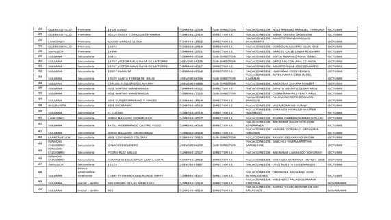 Comunicado 282-3