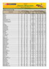 Vista preliminar de documento Reporte de Ingreso y Precios en el Mercado MAYORISTA DE FRUTAS Nº2 - 31/08/22