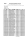 Vista preliminar de documento RESULTADO DE EVALUACIÓN DE FICHAS DE DATOS DEL POSTULANTE Y APTOS PARA RENDIR LA EVALUACIÓN DE CONOCIMIENTOS