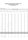 Vista preliminar de documento REPORTE DE EJECUCION DE INGRESOS RECAUDADOS AL 30 DE JUNIO 2022.pdf