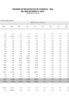 Vista preliminar de documento REPORTE DE RECAUDACION DE INGRESOS AL 31 DE JULIO 2022.pdf