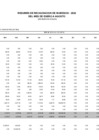 Vista preliminar de documento REPORTE DE RECAUDACION DE INGRESOS AL 31 DE AGOSTO 2022.pdf