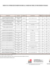 Vista preliminar de documento ANEXO N°006- APROBACIÓN DE MODIFICACIONES AL CUADRO MULTIANUAL DE NECESIDADES Nº 089-2022