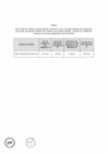Vista preliminar de documento 396-2021 ANEXO.pdf