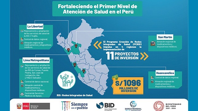 PCRIS impulsa la implementación de 11 proyectos de inversión destinados a fortalecer el Primer Nivel de Atención de Salud