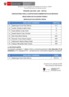 Vista preliminar de documento Resultados Evaluacion Técnica-CAS 002 ESPECIALISTA EN CONTROL PREVIO