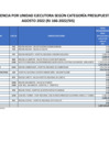 Vista preliminar de documento TRANSFERENCIAS FINANCIERAS - RECURSOS ORDINARIOS - calendario agosto 2022