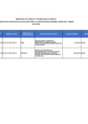 Vista preliminar de documento 1. PROCEDIMIENTOS SELECCION JULIO 2022
