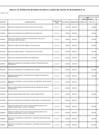 Vista preliminar de documento Modificaciones-Cuadro-Necesidades-027-2022.pdf