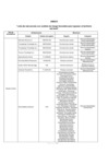 Vista preliminar de documento Lista actualizada de mercancías con análisis de riesgo favorable para ingresar al territorio nacional