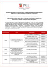 Vista preliminar de documento PUBLICACIÓN DE RESULTADOS DE LA ETAPA DE VERIFICACIÓN DE REQUISITOS DENTRO DE LA FASE DE CONVOCATORIAS INDIVIDUALES.pdf