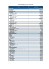 Vista preliminar de documento Activos Financieros del Portafolio del FCR al 31.05.2022