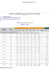 Vista preliminar de documento REPORTE SEGUIMIENTO POI (2).pdf