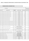 Vista preliminar de documento OTROS N°124-2022-PNSR-UA ANEXO 06 - CONSOLIDAR MODIF. CMN (5)[R][R].pdf