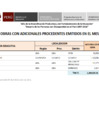Vista preliminar de documento Adicionales de obras - abril - 2015