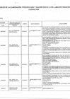 Vista preliminar de documento Funcionarios responsables de la Elaboración, presentación y Suscripción de la Información Financiera y Presupuestaria 2020