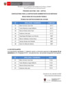 Vista preliminar de documento Resultados Evaluacion Técnica-CAS 006 ESPECIALISTA EN CAPACITACIÓN