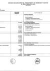 Vista preliminar de documento Ejecución de Ingresos y Gastos Febrero 2021.pdf