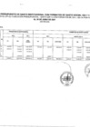 Vista preliminar de documento Equivalencia Fortmatos Gasto Social y Gasto No Social  al 30 de Junio 2021.pdf