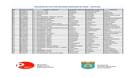 Lista de II.EE Sapillica