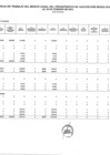 Vista preliminar de documento Hoja de Trabajo Marco Legal del Ppto Gastos por Res. Febrero 2021.pdf