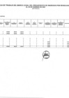 Vista preliminar de documento Hoja de Trabajo Marco Legal del Ppto Ingreso por Res. Febrero 2021.pdf