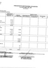 Vista preliminar de documento Ppto Institucional Gastos Abril 2021.pdf