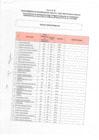 Vista preliminar de documento RESULTADOS FINALES PROCEDIMIENTO DE REASIGNACION N°01-2022.pdf