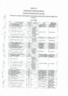 Vista preliminar de documento RESULTADO FINAL DEL PROCESO DE REASIGNACION N° 001-2022 DIRESA AMAZONAS