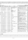 Vista preliminar de documento Sexagésimo cuarto listado de solicitudes presentadas desde el 6-11-2016.pdf