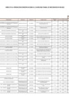 Vista preliminar de documento ANEXO N°006- APROBACIÓN DE MODIFICACIONES AL CUADRO MULTIANUAL DE NECESIDADES Nº 099-2022
