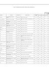 Vista preliminar de documento Anexo 06 - 92 modificacion Directiva Nº 0005-2021-B008 0403.[R][R].pdf