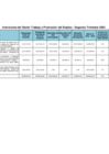 Vista preliminar de documento Informe de PIPs II Trim 2022