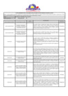 Vista preliminar de documento CUADRO_IMPLEMENTACION.pdf