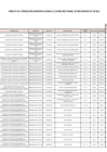 Vista preliminar de documento ANEXO N°006- APROBACIÓN DE MODIFICACIONES AL CUADRO MULTIANUAL DE NECESIDADES Nº 100-2022