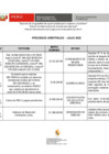 Vista preliminar de documento Procesos Arbitrales Julio 2022[F].pdf