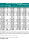 Vista preliminar de documento avance-fisico-carreteras-ago-2022