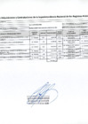 Vista preliminar de documento 001 TRANSPARENCIA PAC I TRIMESTRE 2022
