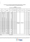 Vista preliminar de documento ANEXO B - RESOLUCION - BAJA DE 21 BIENES MUEBLES RAEE