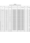 Vista preliminar de documento ANEXO B - RESOLUCION - BAJA DE 19 BIENES RAEE 