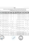 Vista preliminar de documento RUA N° 000079-2022-UA Anexo 1 -Aprobar baja registros patrimoniales contables 221 bienes patrimoniales-RAEE.pdf
