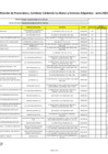 Vista preliminar de documento 006 TRANSPARENCIA PROVEEDORES JUNIO 2022_1 (4).pdf